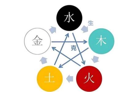 当官的八字什么样 官员命格如何