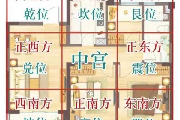 豪华房子风水布局