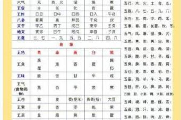 五形对应方位春夏秋冬四季剖析