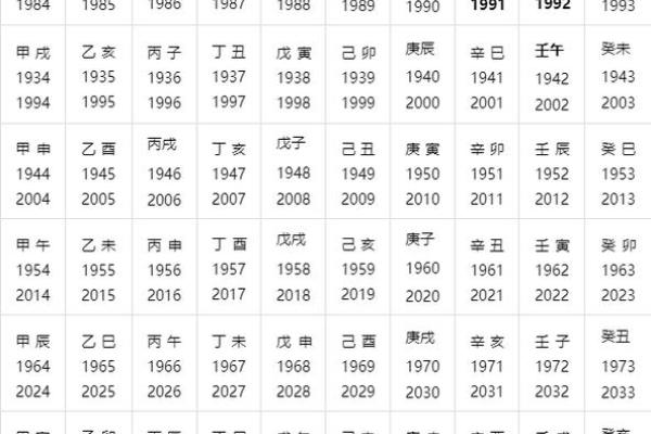 八字日柱带天喜