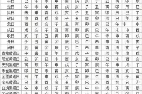 查看今天的黄历,今天是黄道吉日查询