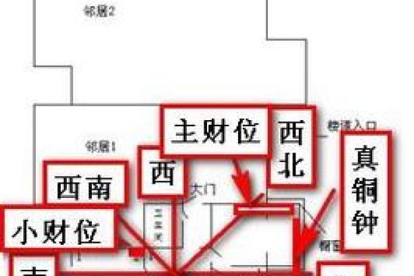 方正房子的风水格局图