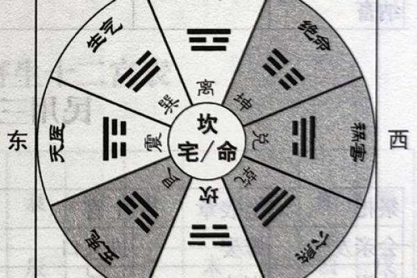 阳宅三要看门，商业风水重气口