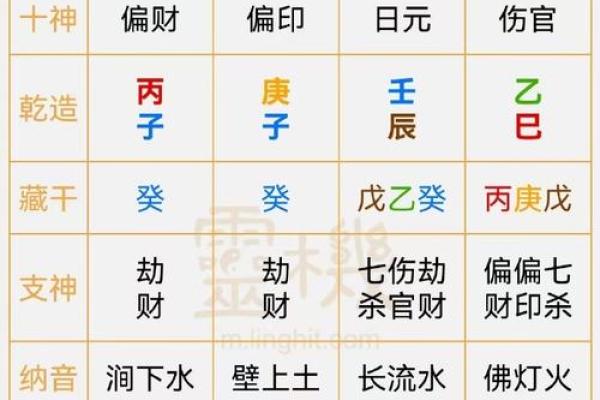 八字怎么看姻缘星座男人