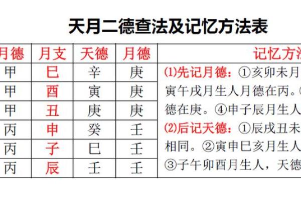 黄道吉日天德星是什么意思  黄历中月德是什么意思