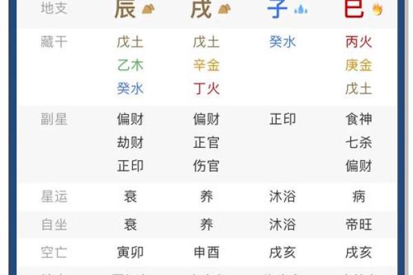 八字印重
