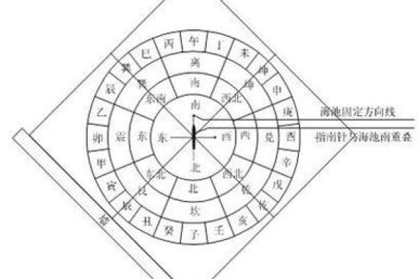 简单十步骤自查家中风水好不好
