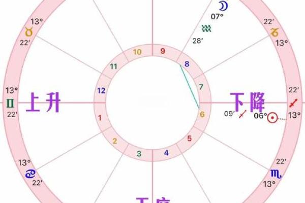 北交点移位给12星座带来的巨大方向变化