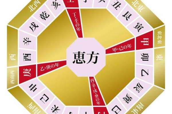 风水与微波的关系是什么？