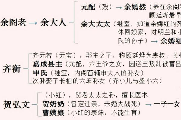 顾廷烨是什么星座运势