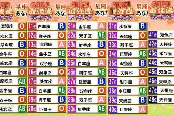 星座血型大揭秘：配对指南、性格特点全解析