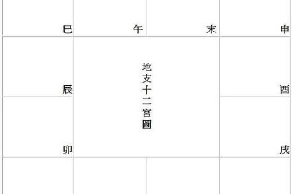 紫薇斗数宫不好