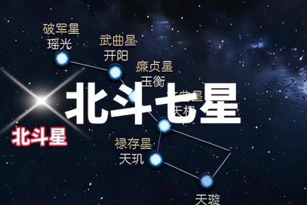 北斗所在星座及星座简介，你了解吗？