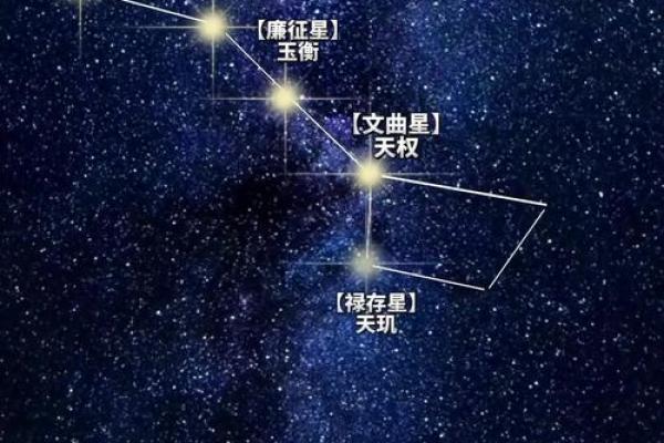 北斗所在星座及星座简介，你了解吗？