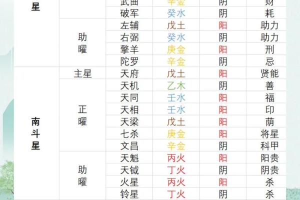 紫微斗数：天机星
