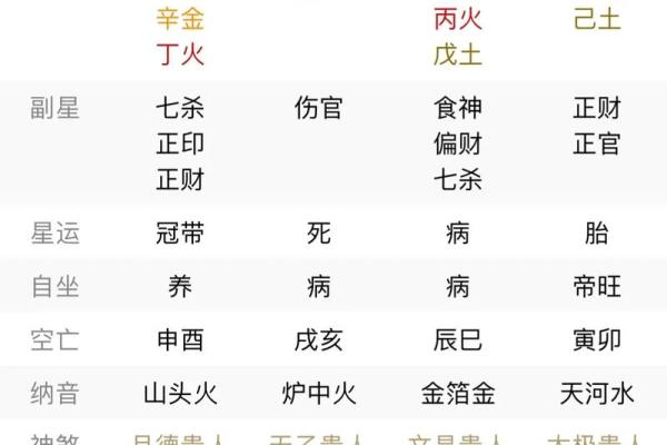 女命嫁高官的八字特征