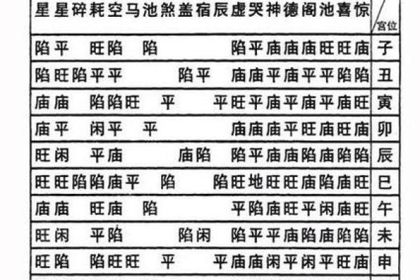紫微斗数诸星落诸宫之：紫微星田宅宫详解