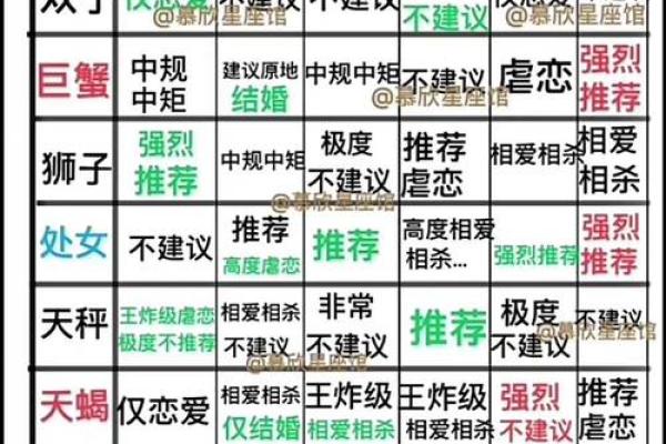 金星金牛座和金星水瓶座星座配对