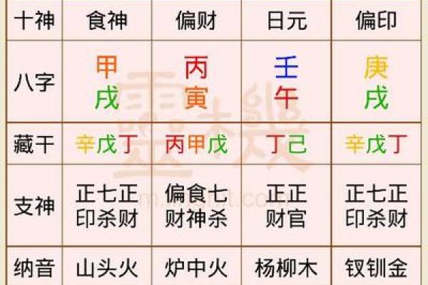 qq号姻缘