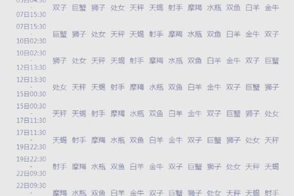 教你怎么看上升星座的方法 查询 怎么算
