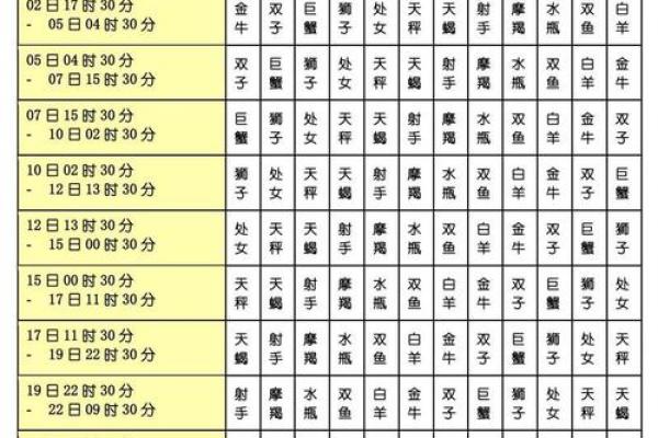 教你怎么看上升星座的方法 查询 怎么算