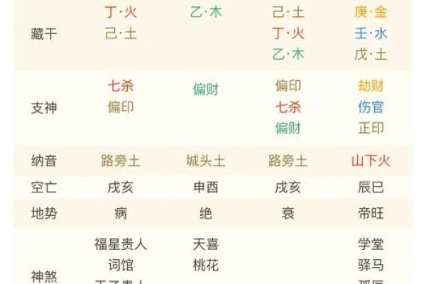 日柱配对查询,男女最佳婚配表日柱