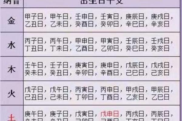 日柱配对查询,男女最佳婚配表日柱