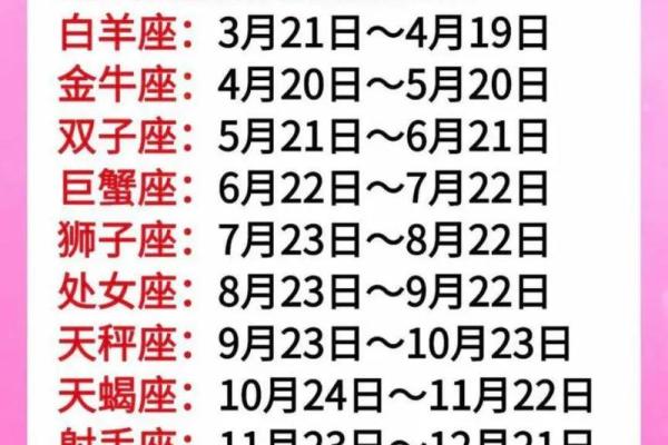 十二星座十月份的运势