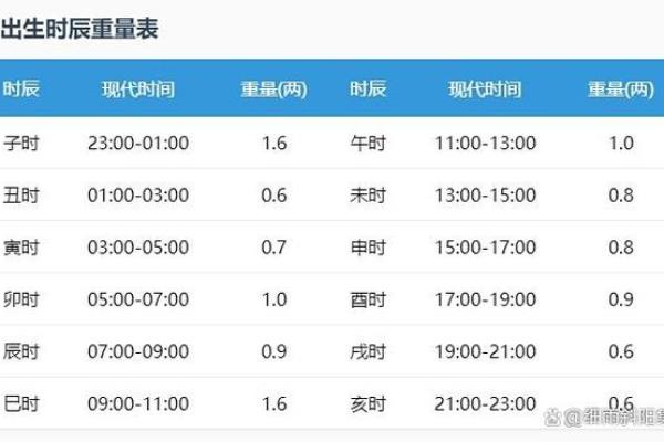 称骨算命准确率多高