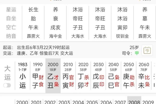 婚姻状况好不好看生辰八字