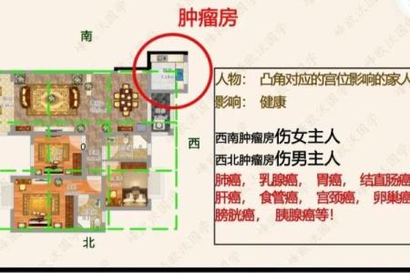 农村房子风水与运势
