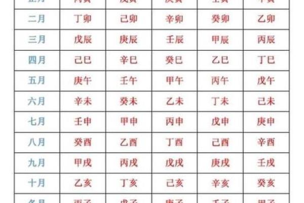 八字入门基础，生辰八字怎么看？