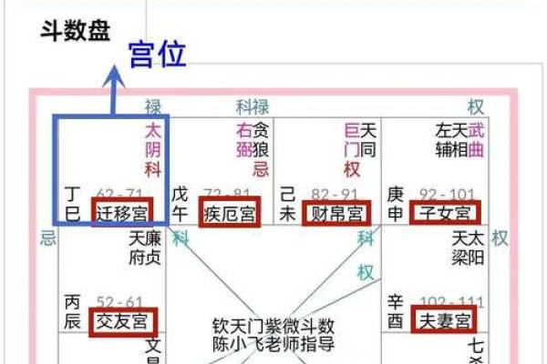 紫薇斗数精成十二