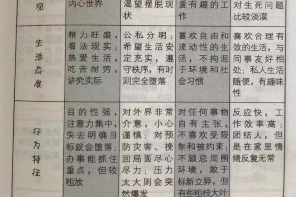 血型各国比例分析