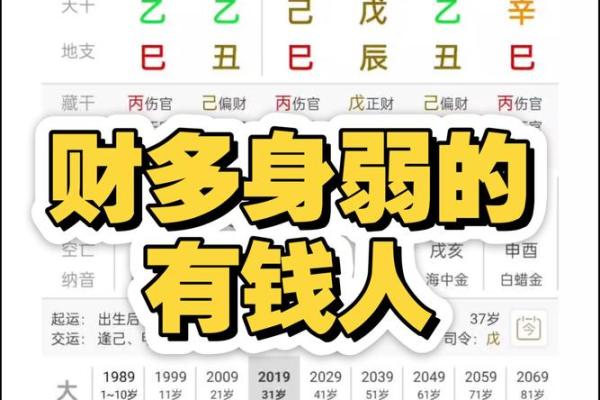 财务八字