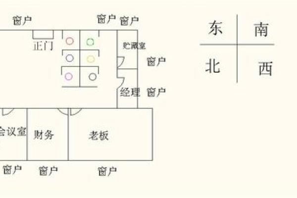 办公室风水座位朝向东方好不好