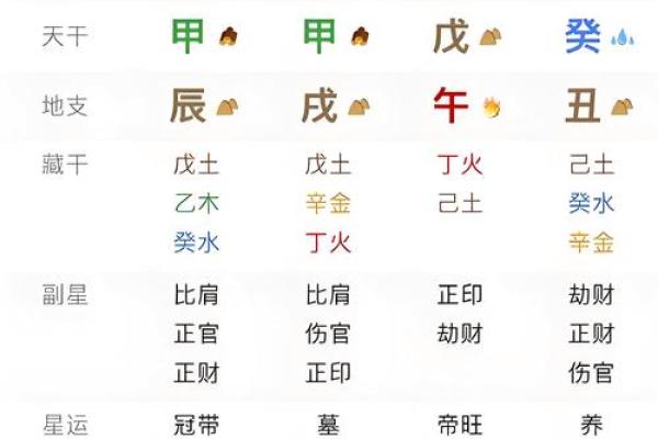如何认识科学算命