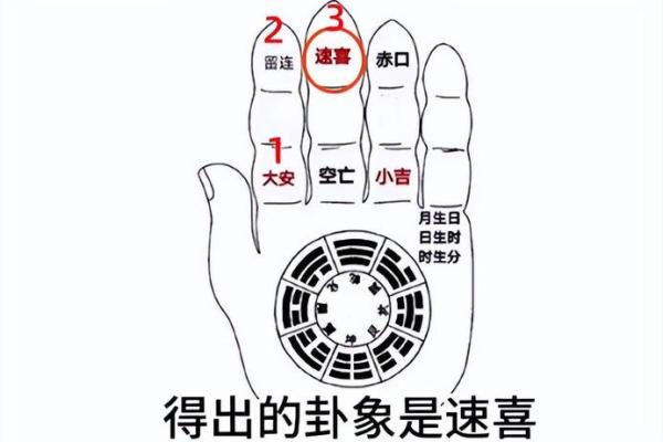 如何认识科学算命