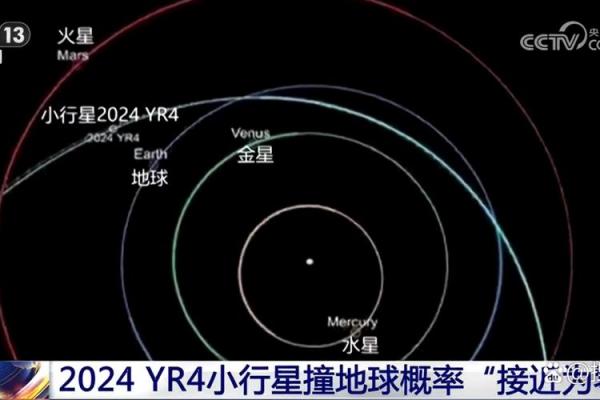 靠近地球的小行星有哪些星座