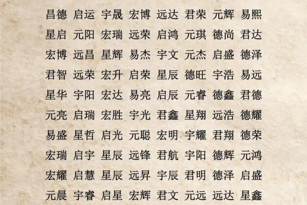 宝宝起名生辰八字打分
