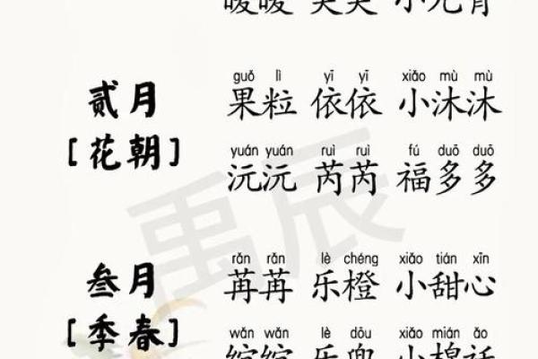 宝宝起名生辰八字打分