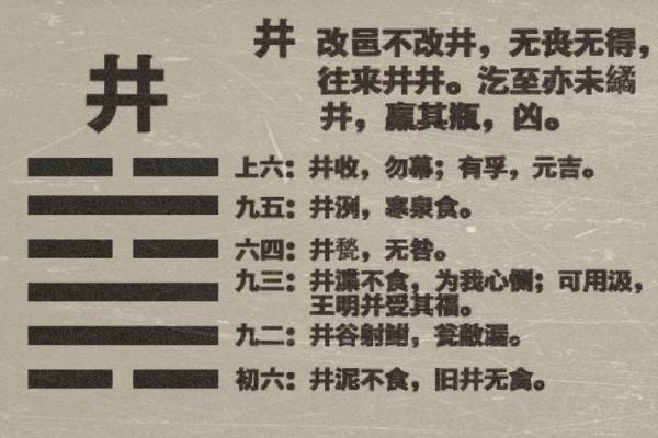 井水方位吉凶