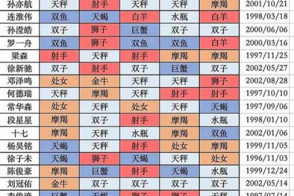 魔兽世界星座对照表怎么看