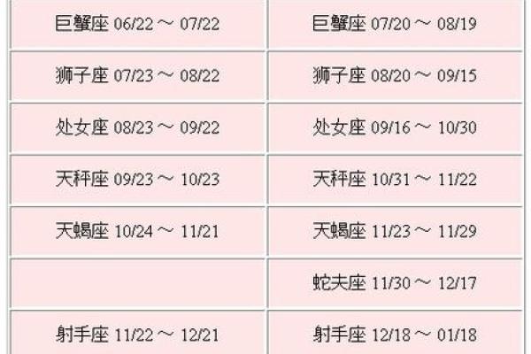 魔兽世界星座对照表怎么看