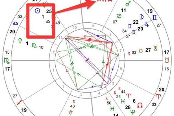 九月二十一日是什么星座 九月二十一日出生的人属于哪个星座