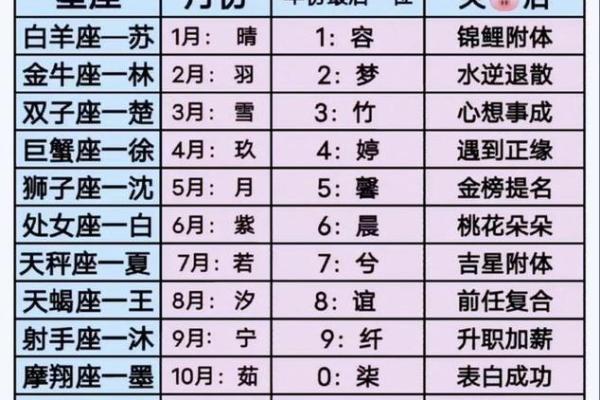 快手姓名配对免费查询 快手姓名缘分配对？