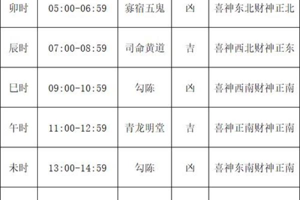 万年历-牛年2024年农历四月入宅吉日与财神方位