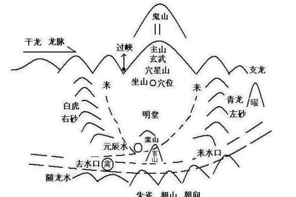 十大墓地风水禁忌有哪些