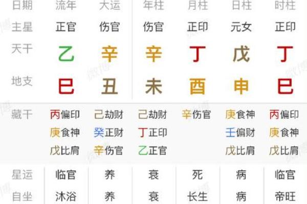 谭嗣同八字