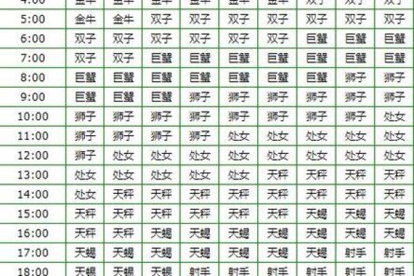 上升星座是狮子座,上升星座查询入口